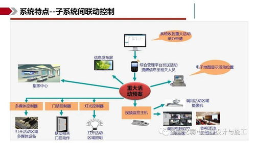IBMS智能集成管理系統解決方案 優化信息系統集成服務